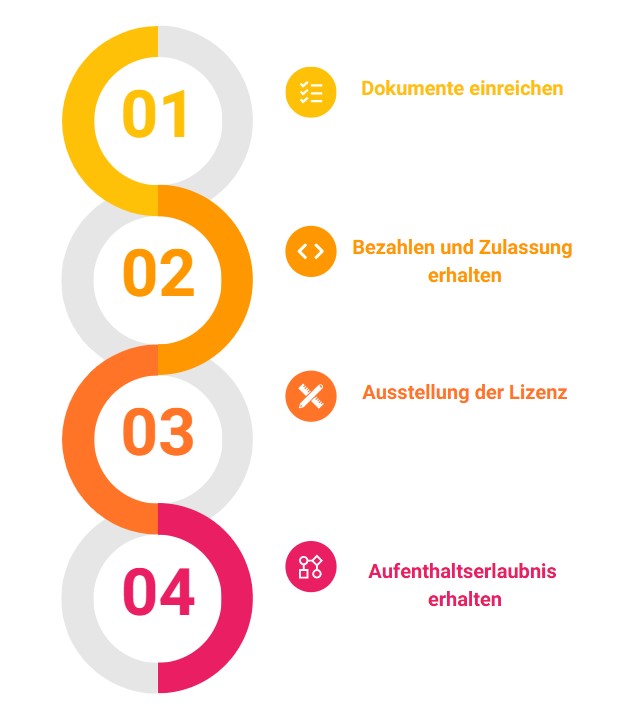 4 Schritte